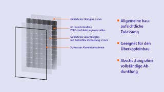 Infografik Glas-Glas-Solarmodul