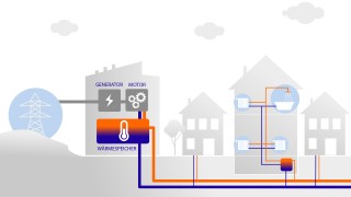 Fernwärmeerzeugung im Heizwerk und Verteilung in Haushalte