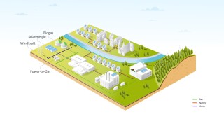 Schematischer Aufbau eines Wärmenetzes der 4. Generation