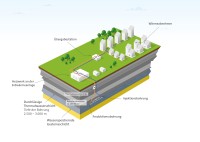 Schematische Darstellung Erdwärmeproduktion