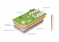 Schematische Darstellung einer Geothermieanlage